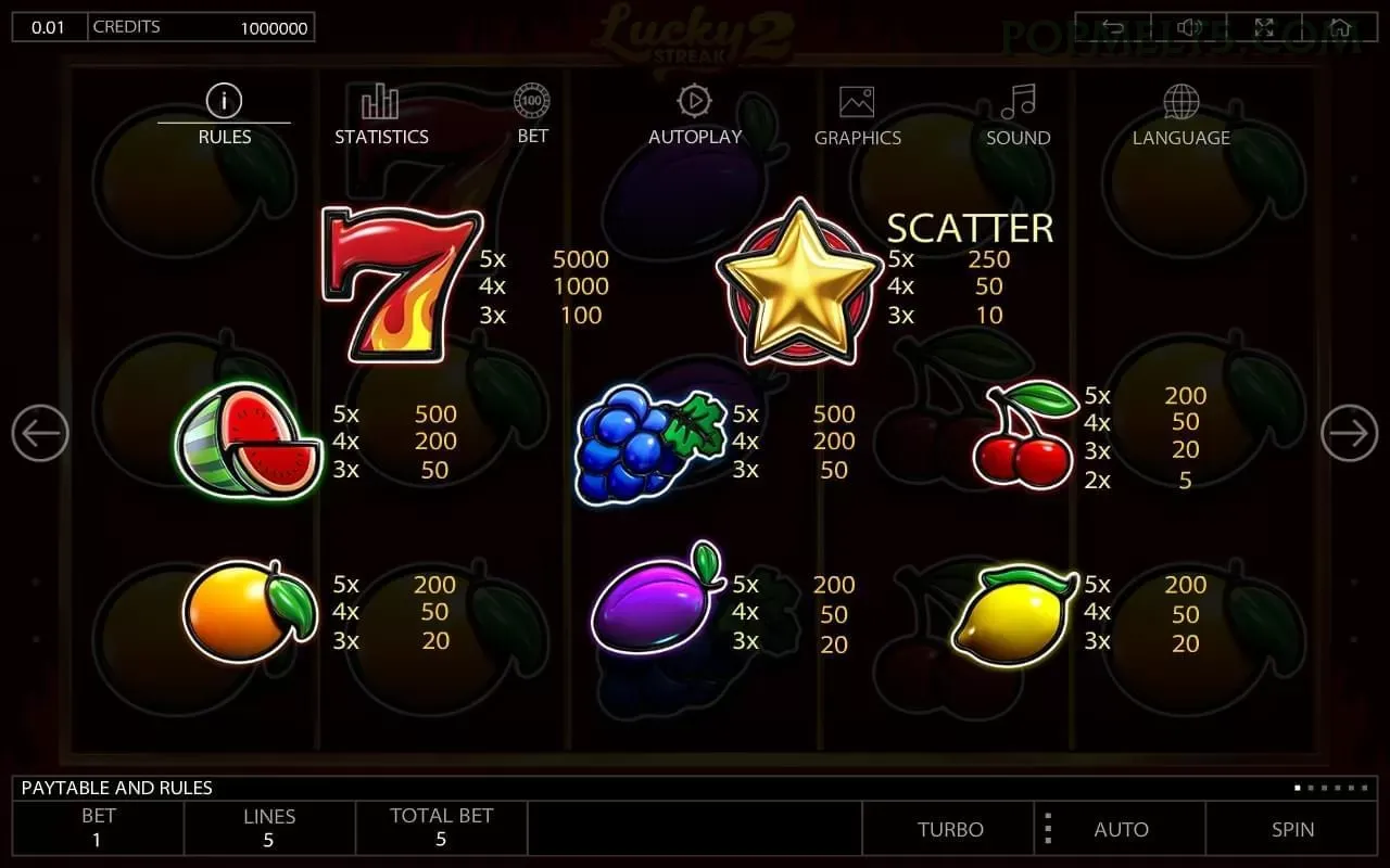 PG Slots Collection